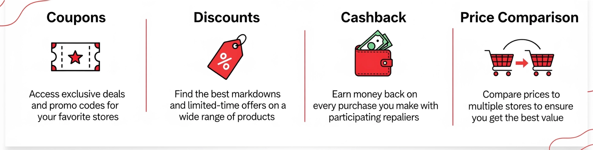 ShopYub's 4-Pillar Savings System